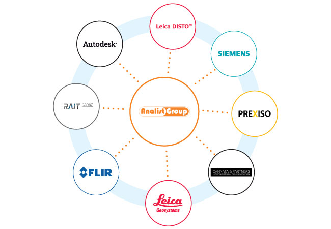 Partners Analist Group