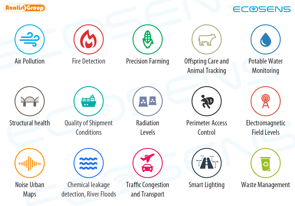 ECOSENS Applications eng