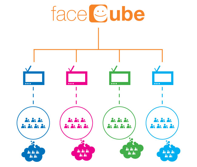 faceCube e iCube: la soluzione per il Condominio