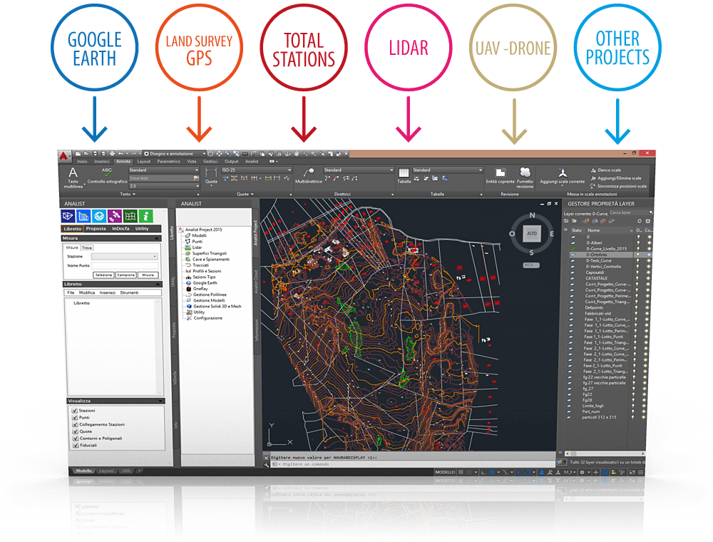 Data import Analist Data import Analist
