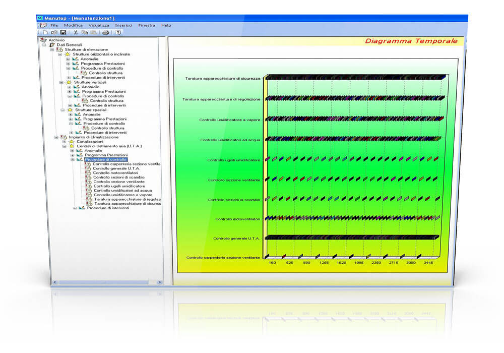 ManuTep Piani di Manutenzione