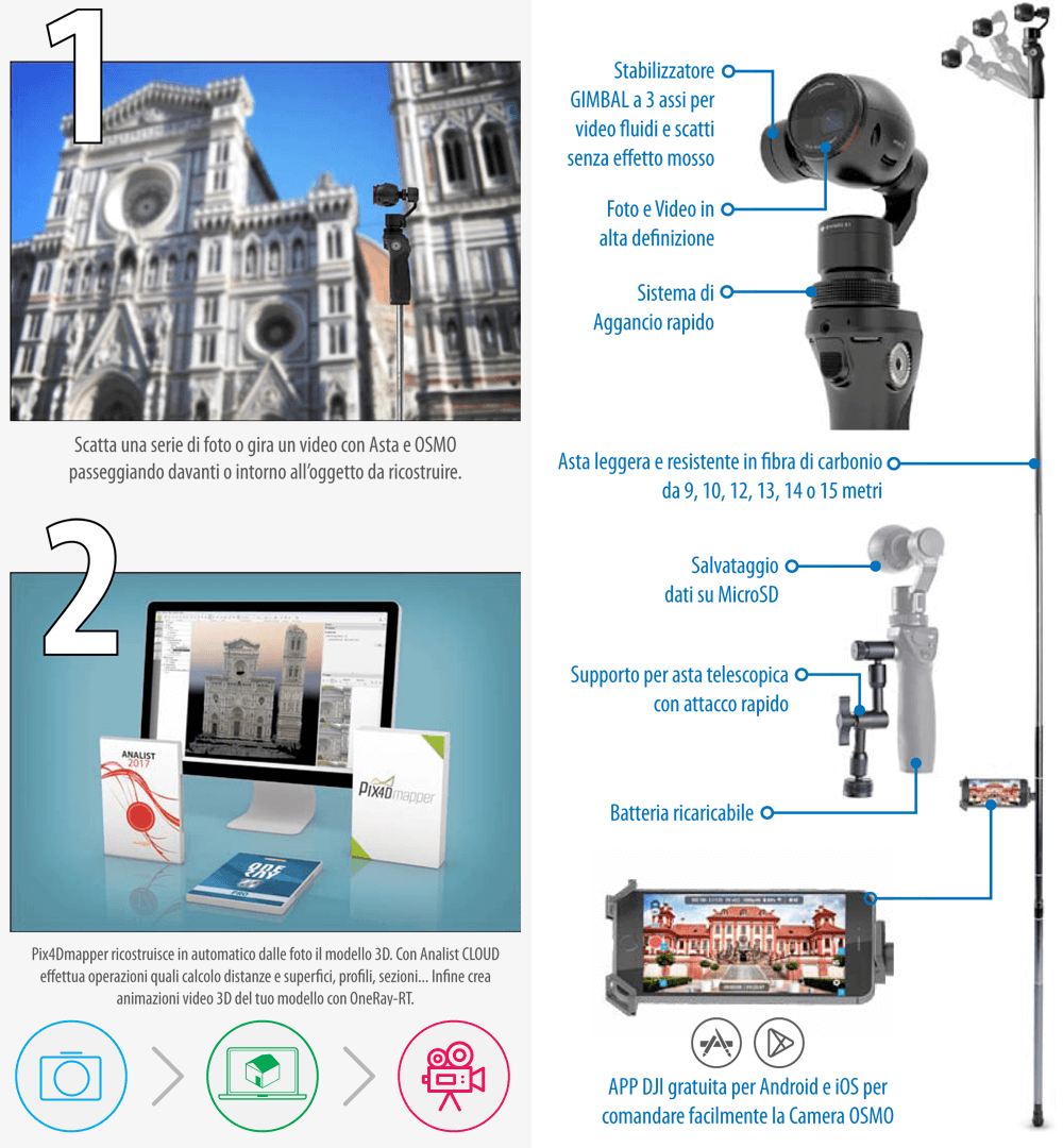 Fotogrammetria automatica e Rilievo di facciate con Fotocamera OSMO Soluzione Facciate OSMO