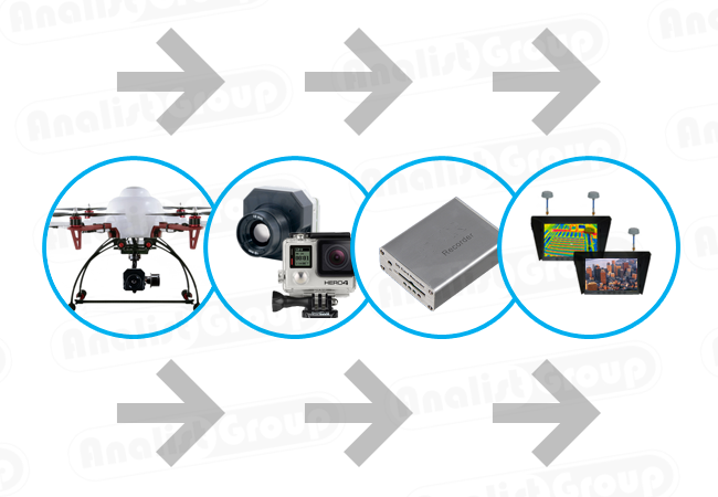 Come funziona termografia con DRONE Come funziona-F550-IR-Go4