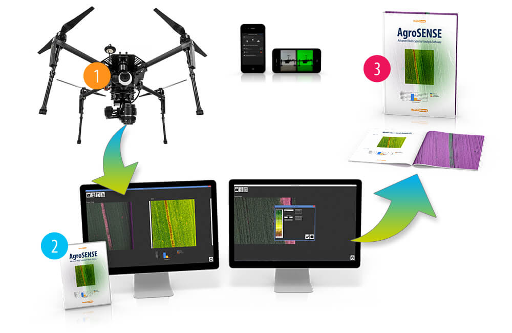 AgroSENSE Workflow AgroSENSE Workflow