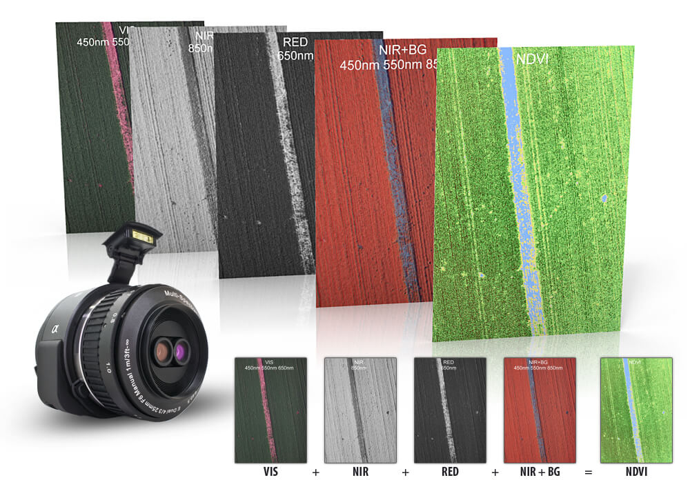 Precision farming Multi-spectral Camera Precision farming Multi-spectral Camera