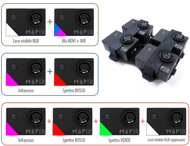 camera MAPIR Agricoltura