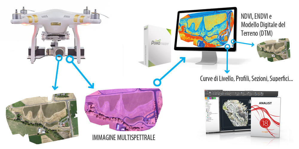 Agricoltura di Precisione con DRONE: come funziona Kit MAPIR come funziona